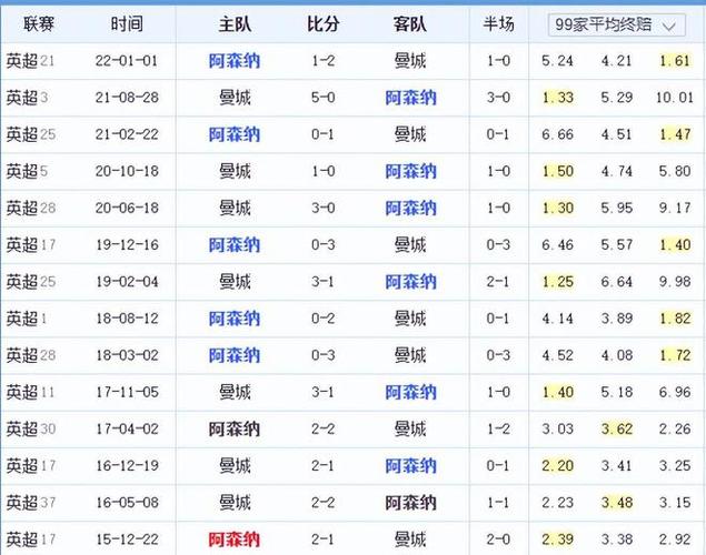 确保各项条